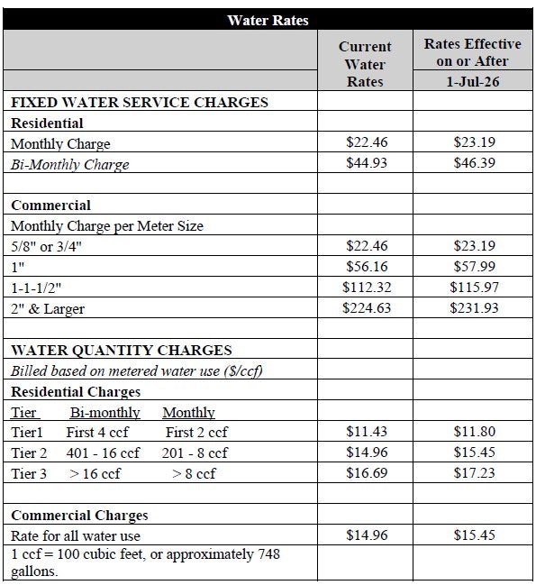 The image shows water rates, including current and future charges for residential and commercial services effective July 1, 2026.