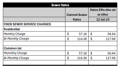 Sewer service rates table showing current and future charges for residential and commercial use, effective from July 12, 2025.
