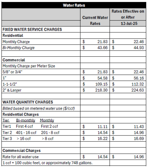 Water rates table with current and future rates for residential and commercial fixed charges and quantity charges effective 7/12/25.