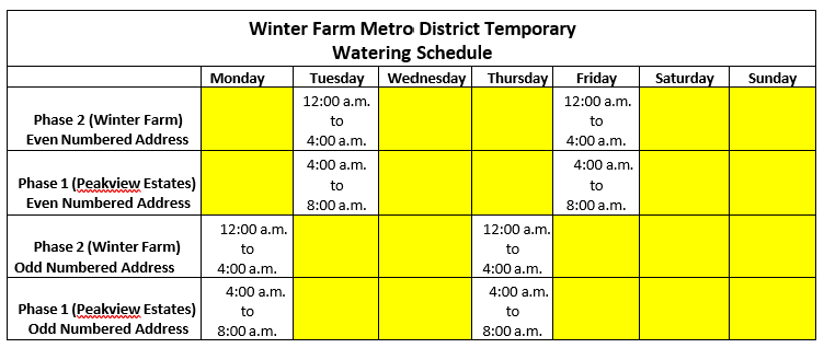 This is a temporary watering schedule for Winter Farm Metro District, detailing specific times for even and odd numbered addresses on various days.