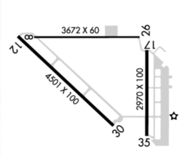 May contain: triangle, diagram of runways