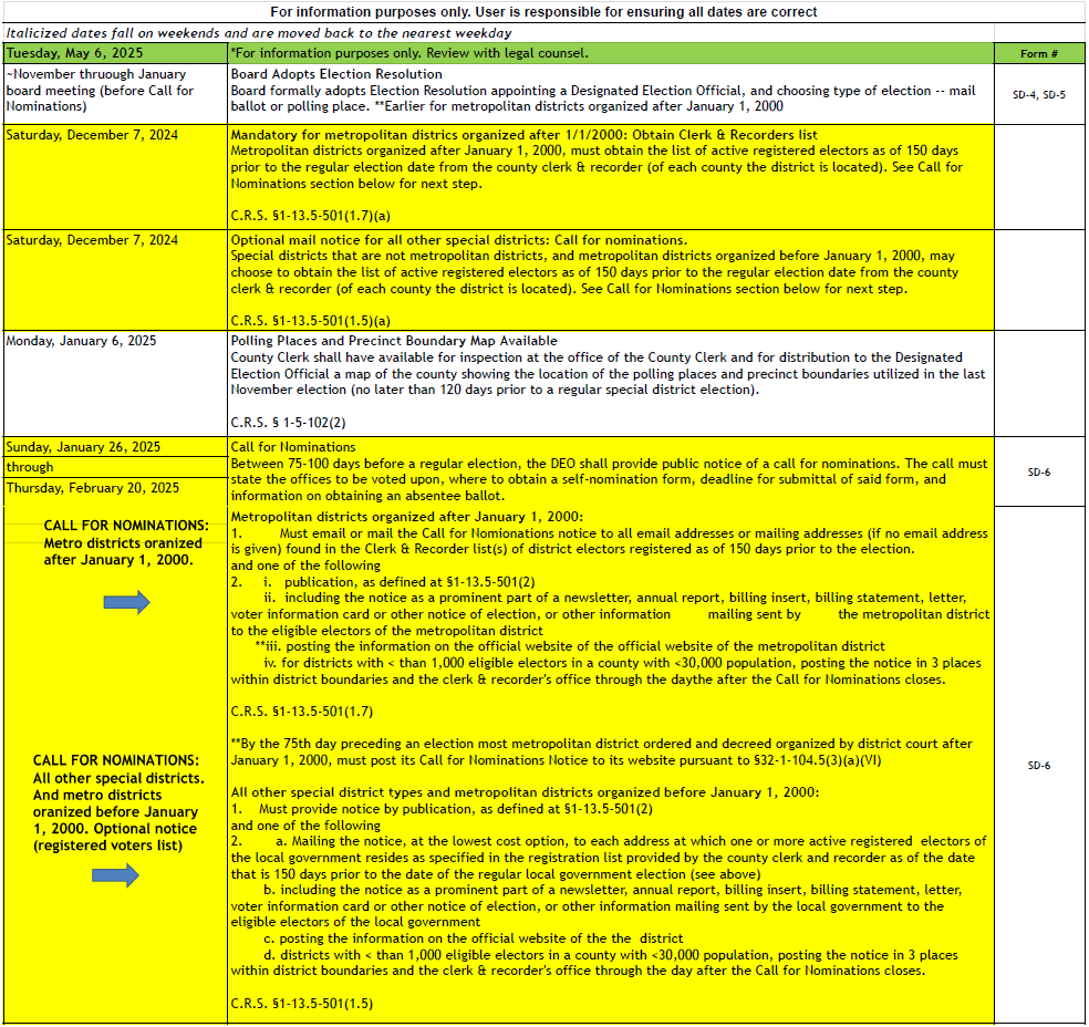 A schedule and guidelines for election nominations, detailing dates, processes, and legal references for metropolitan districts.