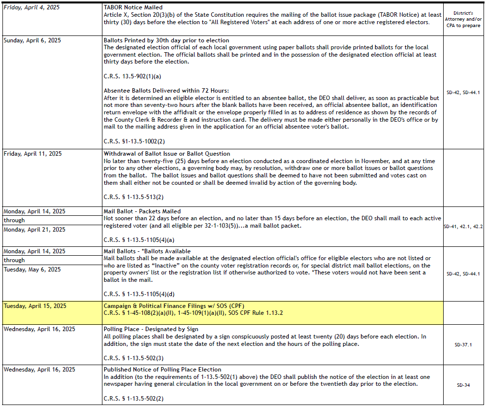 Schedule for election notices, mail ballots, ballot withdrawal, and finance filings in April 2025.