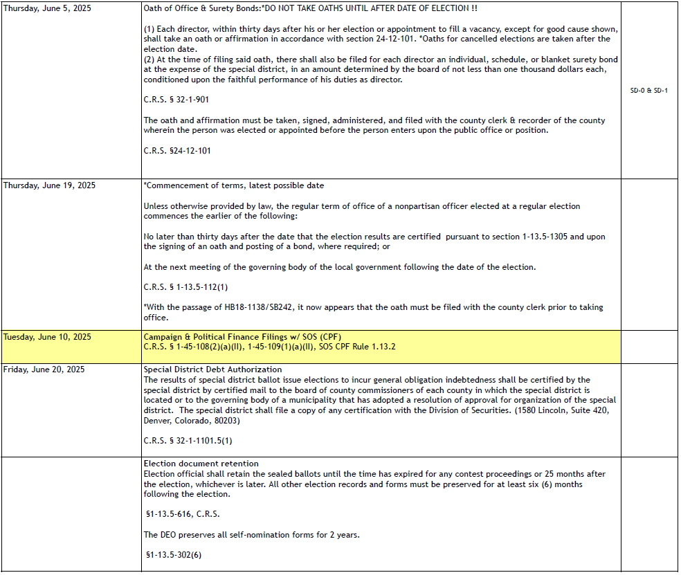 A schedule with dates for legal procedures: oaths, finance filings, special district debt, and election document retention in June 2025.
