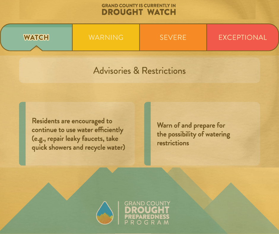 Grand County is in drought watch. Advisories suggest water efficiency and preparing for potential watering restrictions.
