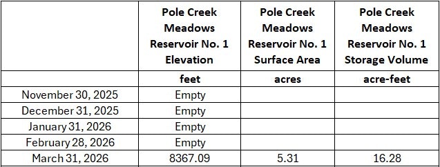 The table shows Pole Creek Meadows Reservoir No. 1's elevation, surface area, and storage volume from Nov 2025 to Mar 2026.