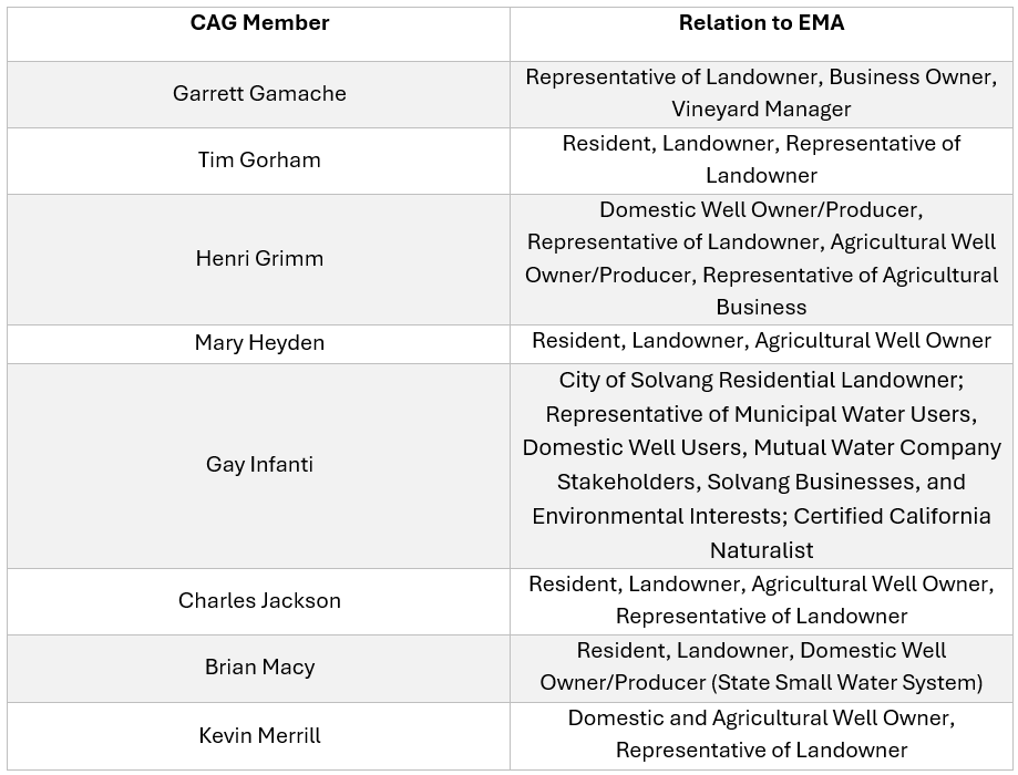 The image lists members of a CAG and their relations to the EMA, including landowners, residents, and agricultural stakeholders.