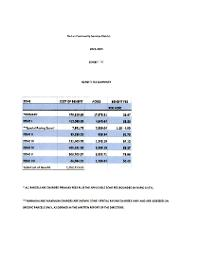 The image contains a table with financial data, including years, categories, amounts, and totals.