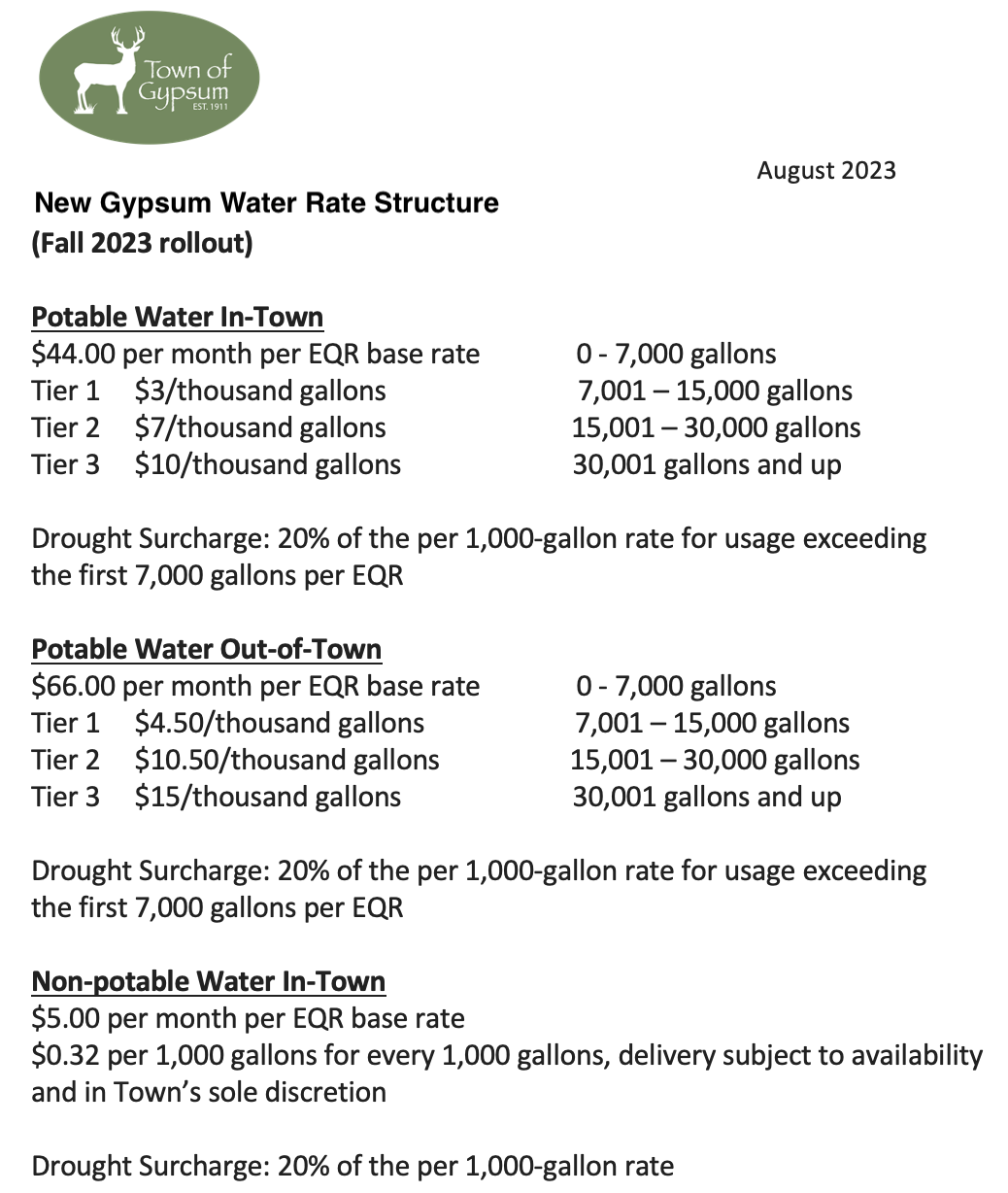 Gypsum's Fall 2023 water rates: Different tiers for potable and non-potable water, with a drought surcharge applied.