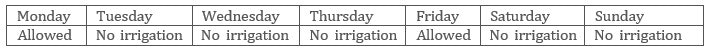 The image shows a weekly irrigation schedule with allowed watering on Monday, Friday, and Saturday; no irrigation on other days.