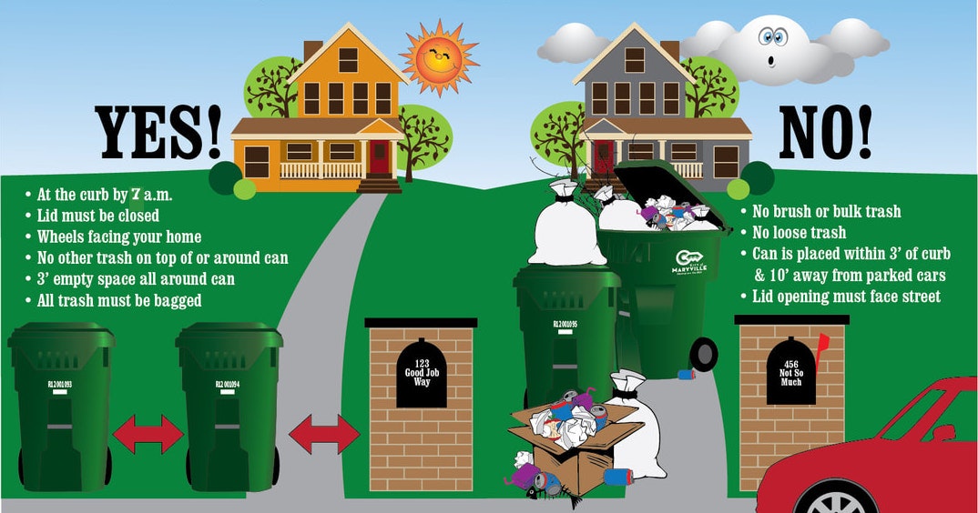 Trash can infographic showing correct (YES) and incorrect (NO) curb placement and guidelines.