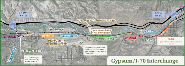 Map of Gypsum/I-70 Interchange project with segments, highways, Eagle Airport, and traffic reduction details.