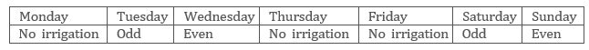 The image shows a weekly irrigation schedule, specifying "No irrigation" for certain days and "Odd" or "Even" for others.