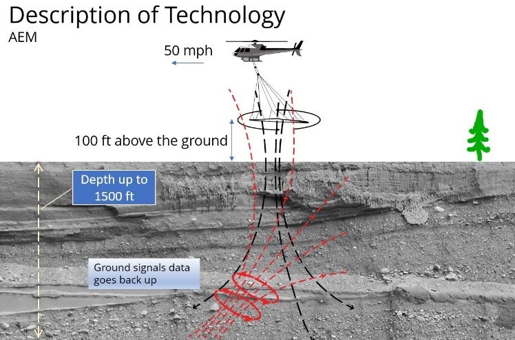 May contain: picture description of AEM survey, helicopter, ground