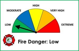 A fire danger meter indicating a low risk level with colored segments ranging from low to extreme.