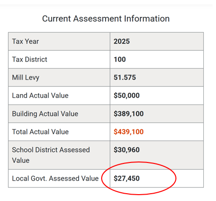 Example Assessment info for 2025, circling Local Gov. Assessed: $27,450.