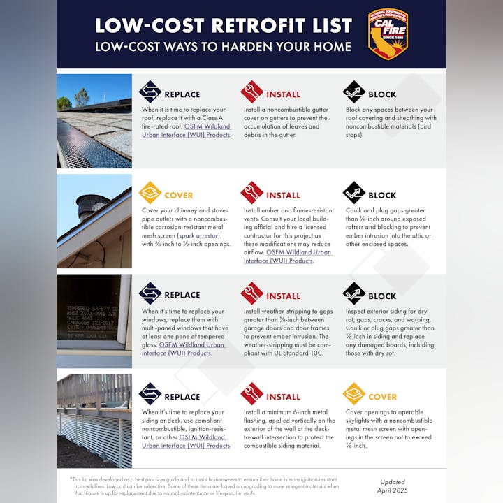 Low-cost retrofit tips to harden your home: replace materials, install covers, block gaps, and use fire-resistant products.