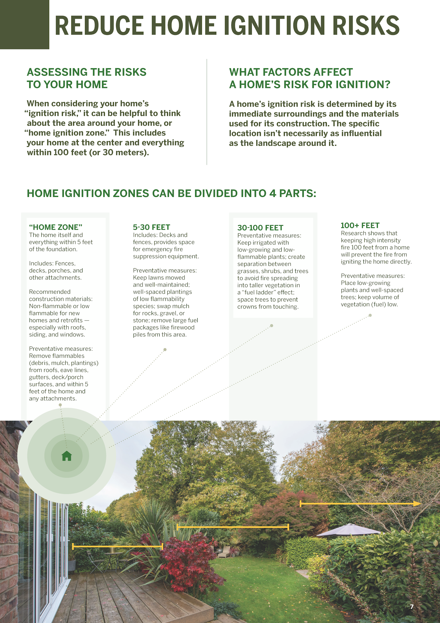 Infographic about reducing home ignition risks with tips for creating fire-safe zones at various distances from a house.