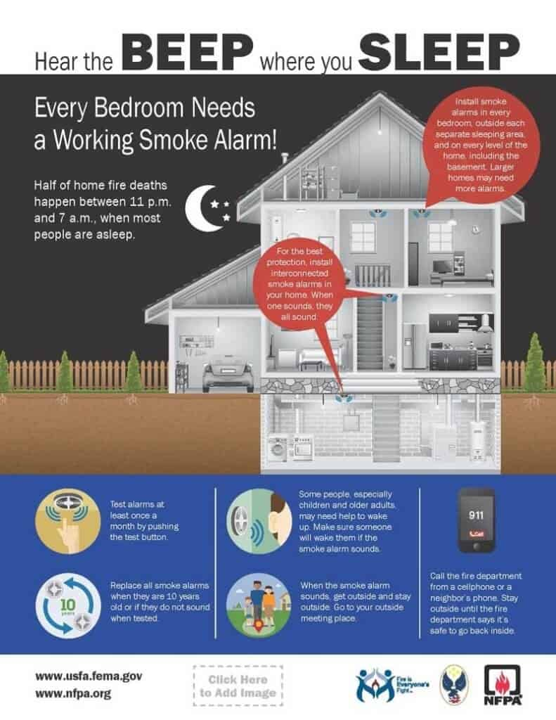 Infographic on smoke alarm safety: install in every bedroom, test monthly, replace every 10 years. Evacuate when it alarms.