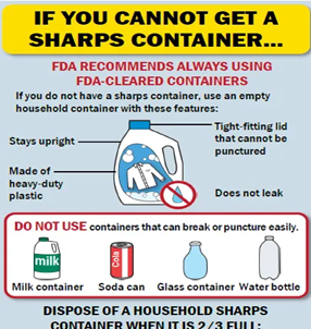 Guidance on using FDA-cleared or heavy-duty plastic containers for sharps; don't use milk, soda, glass, or water bottles.