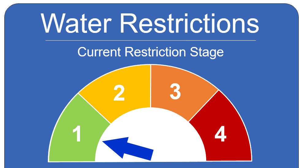 The image shows a water restriction gauge indicating the current restriction stage is 1.