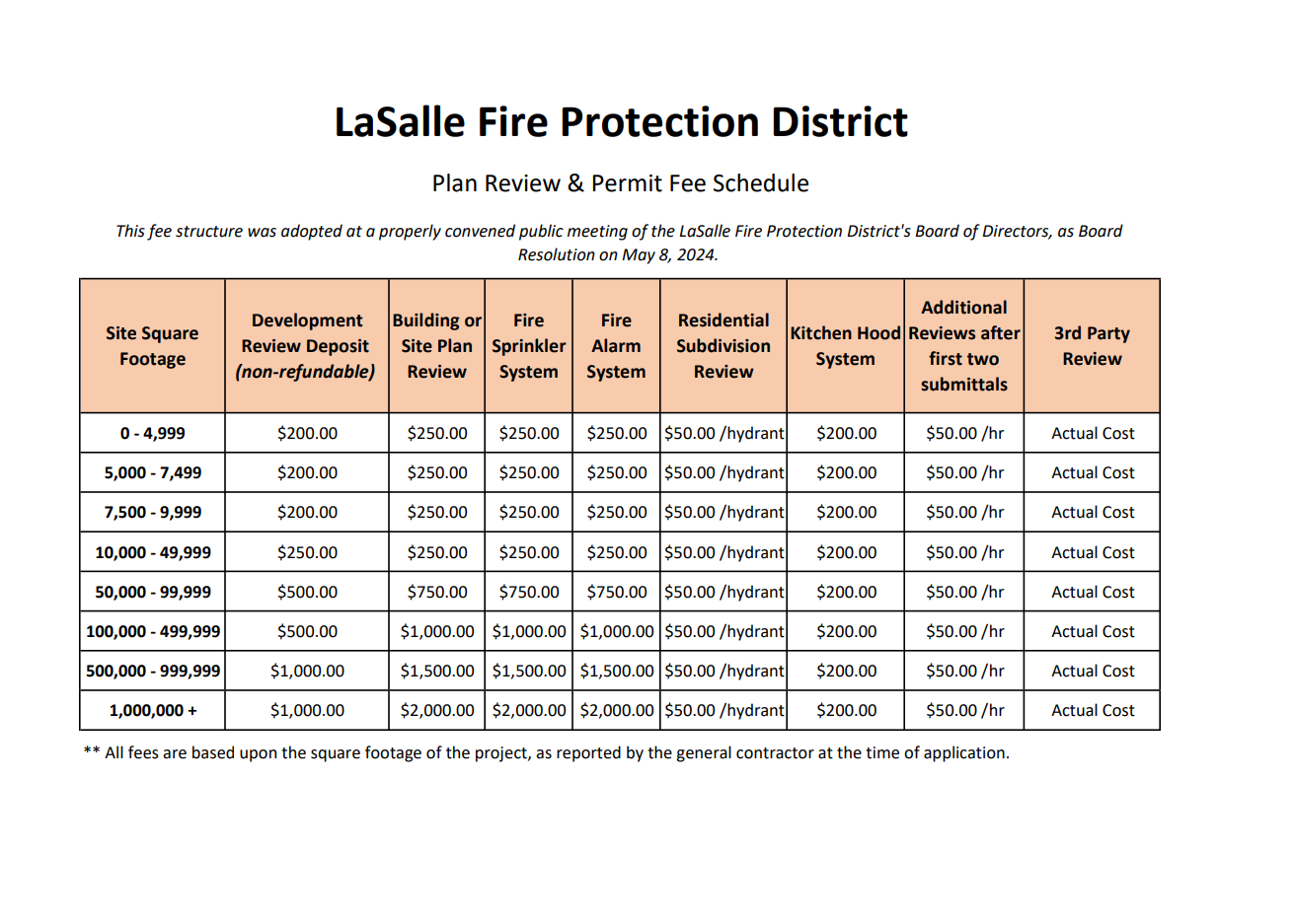 Plan Review & Inspections - La Salle Fire Department