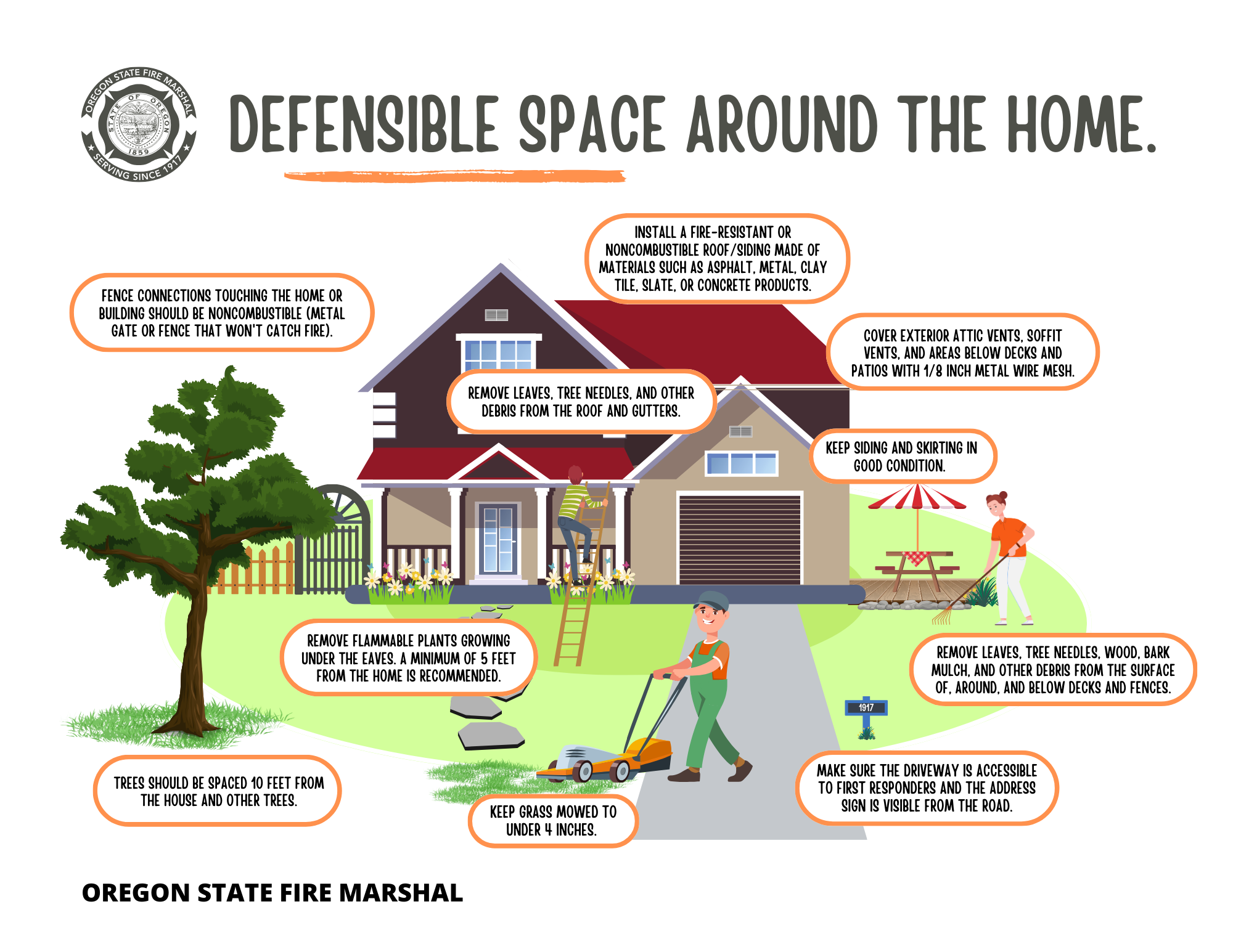 Illustration of a house with tips for creating a defensible space to protect against fires by the Oregon State Fire Marshal.