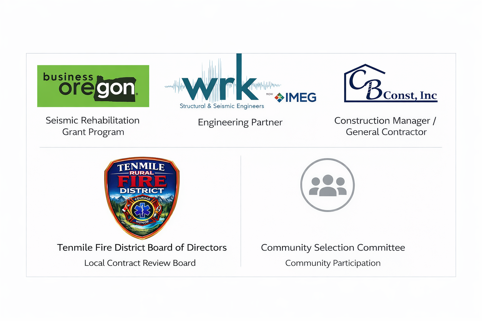 The image features partners in a Seismic Rehabilitation Grant Program, including engineering and community committees.