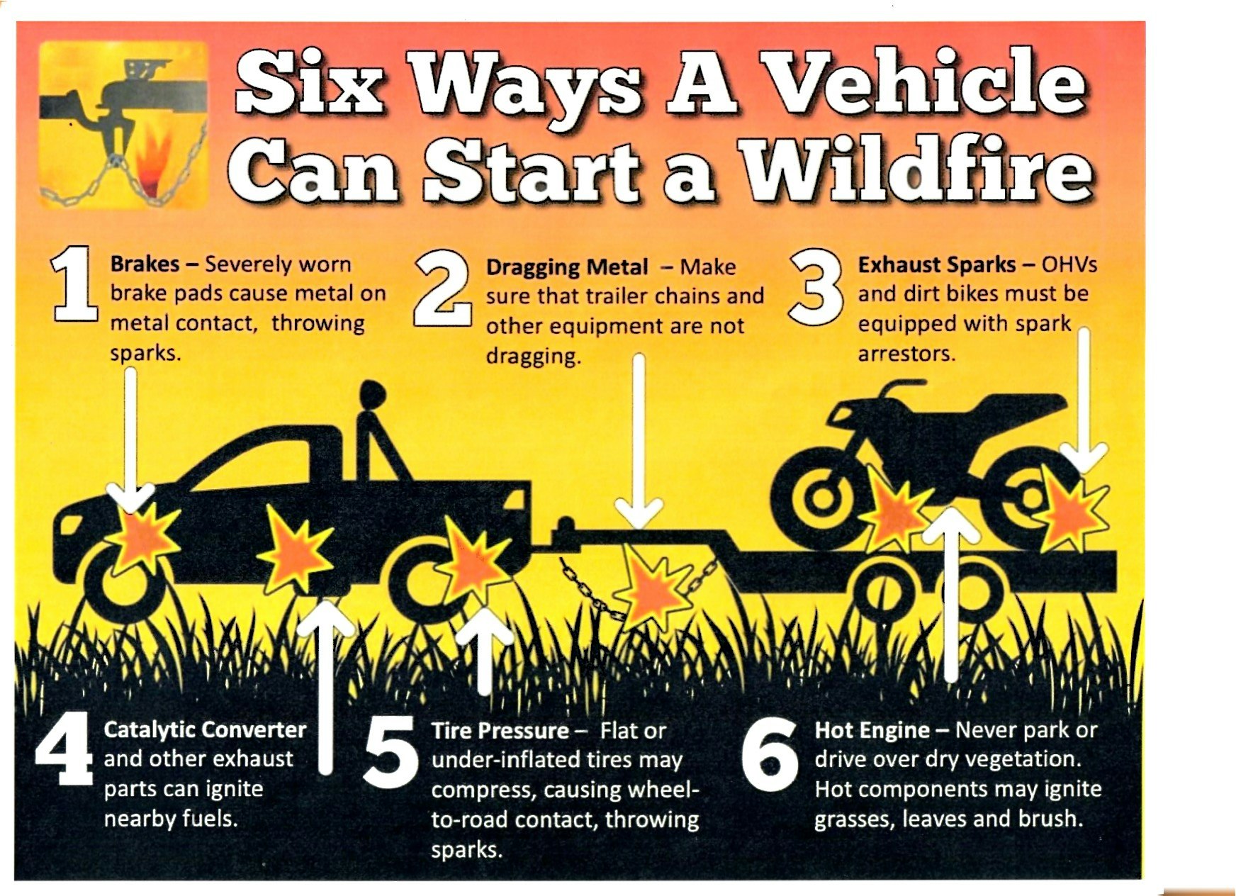 "6 ways vehicles can start wildfires: brakes, dragging metal, exhaust sparks, catalytic converter, tire pressure, hot engine."