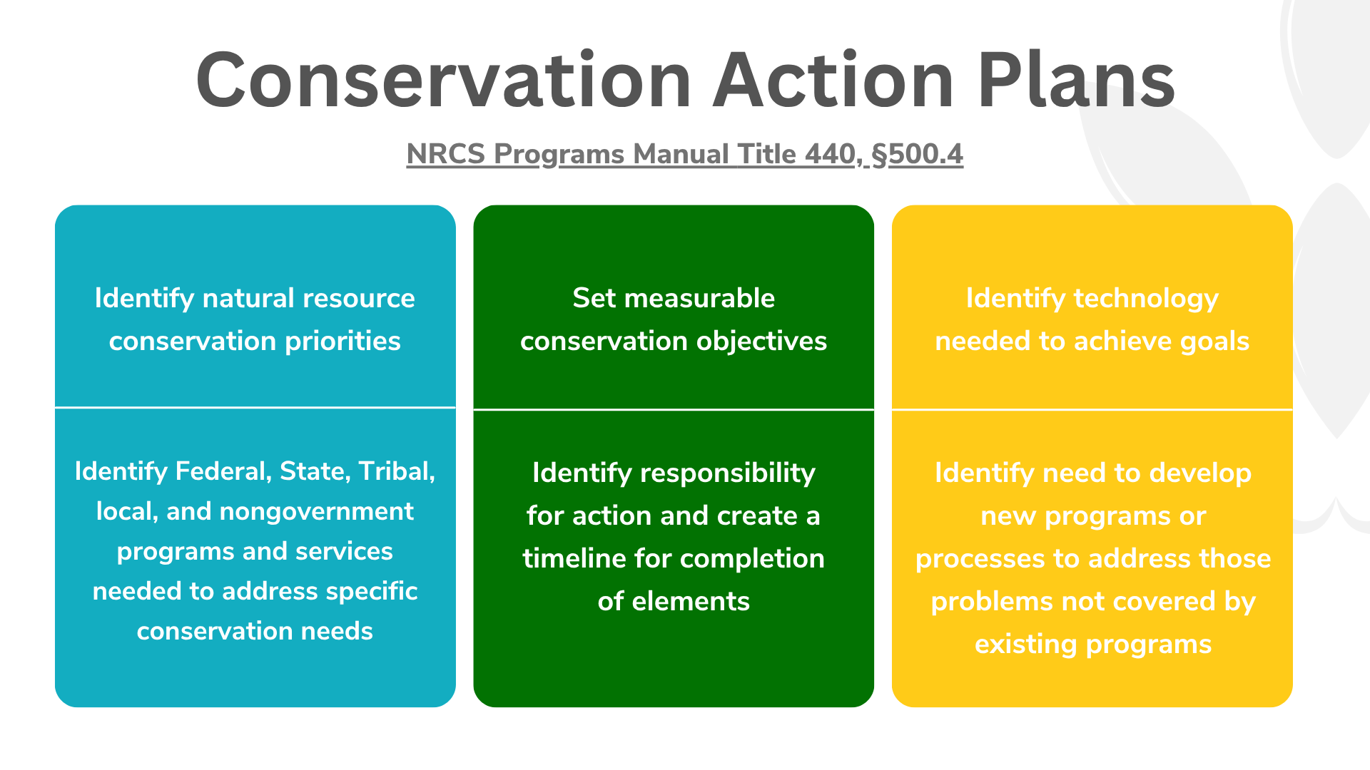 "Conservation Action Plans: prioritize resources, set objectives, identify tech and programs, assign responsibilities, and develop new solutions."