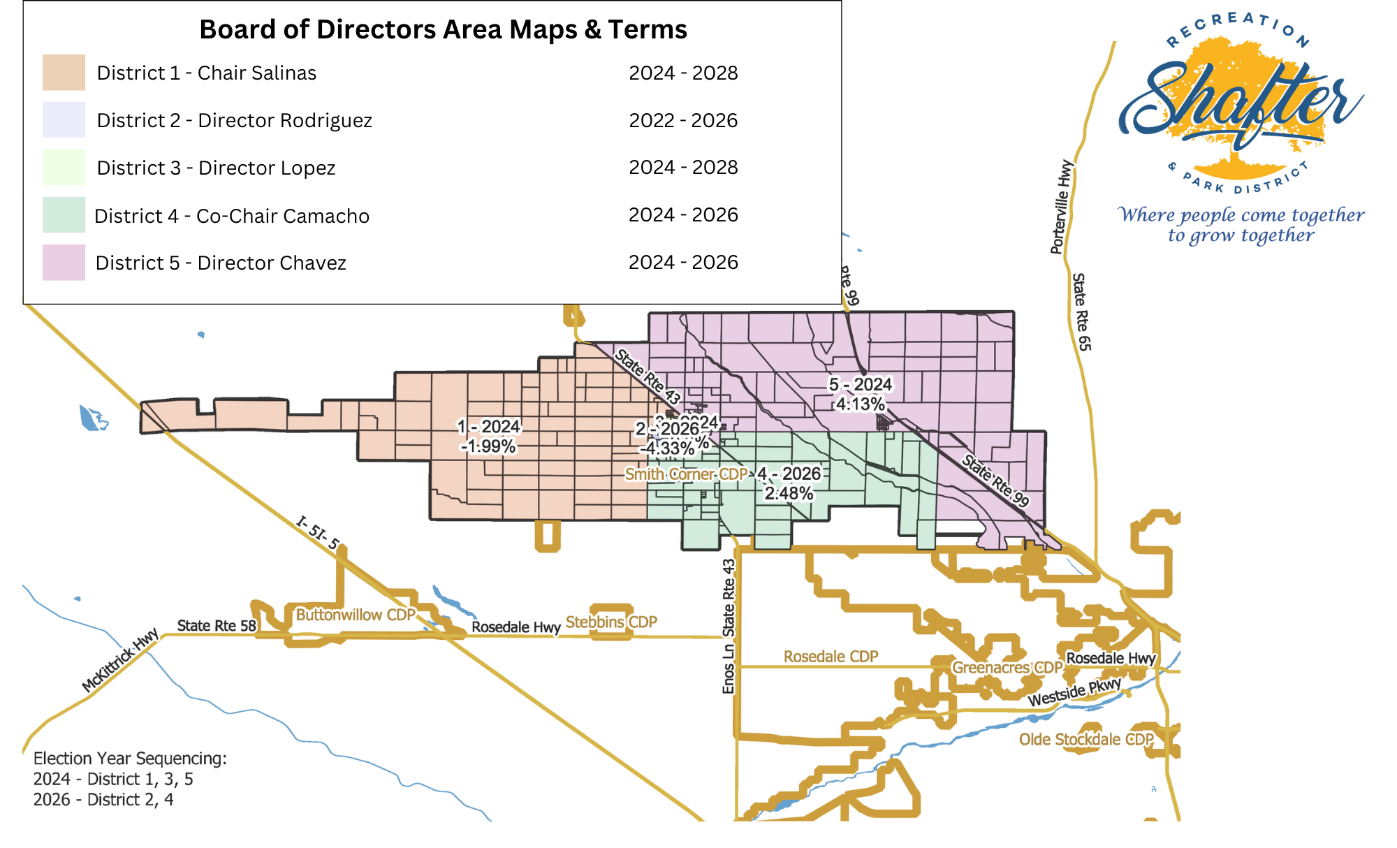 Map of Shafter's Board of Directors districts and terms for 2022-2028, showing election year sequencing for each district.