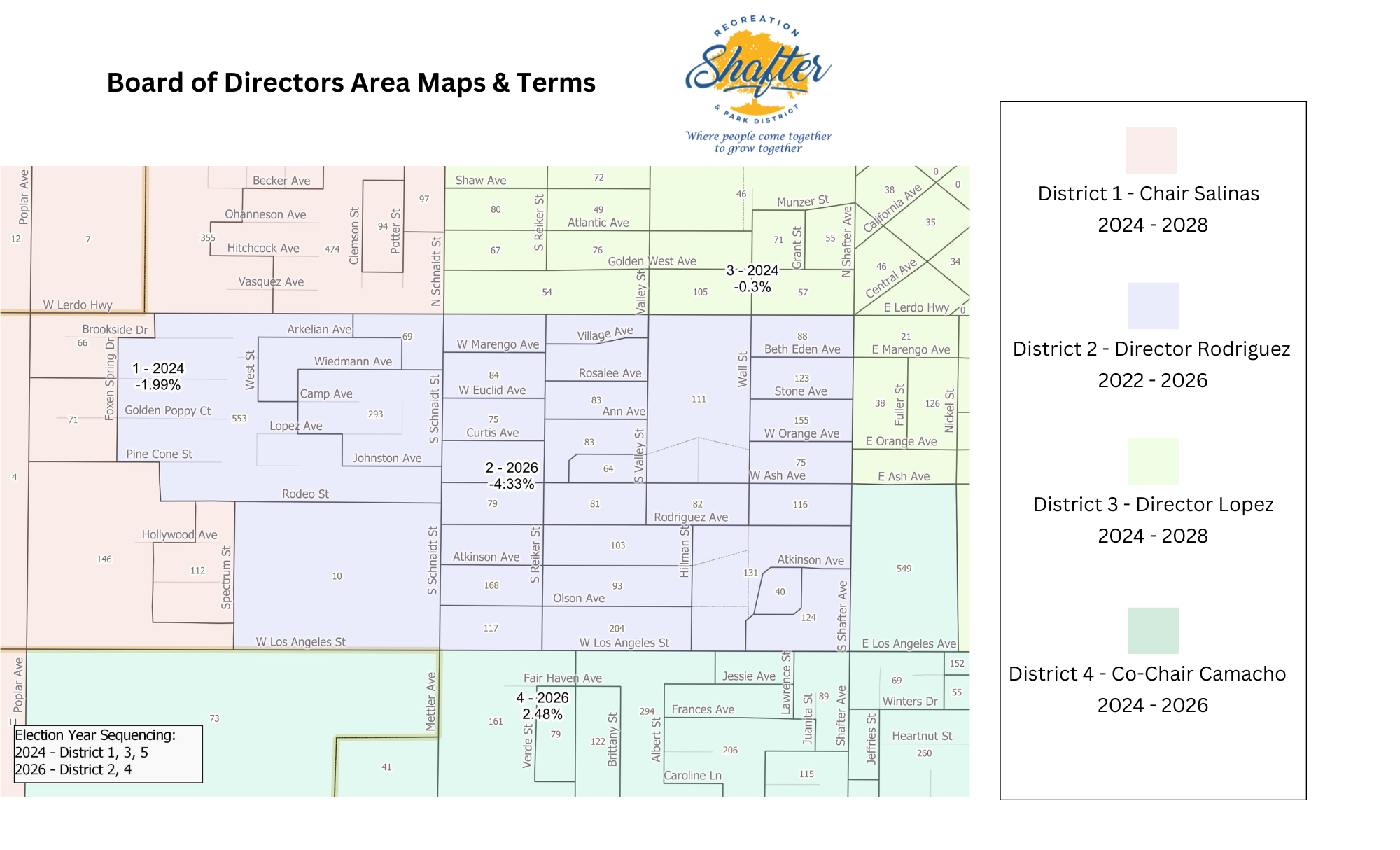 Map showing districts and board terms: District 1 (2024-2028), 2 (2022-2026), 3 (2024-2028), 4 (2024-2026).