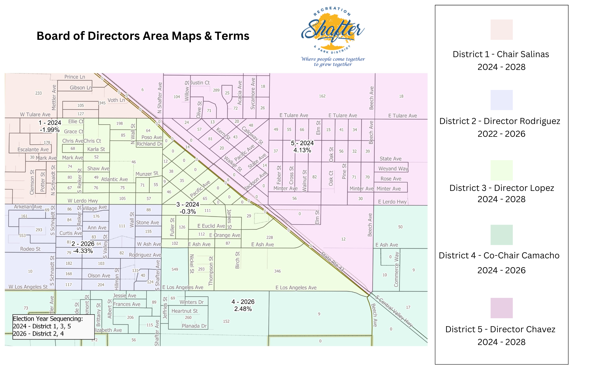 Map of Board of Directors districts and terms (2024-2028), showing areas and directors: Salinas, Rodriguez, Lopez, Camacho, Chavez.