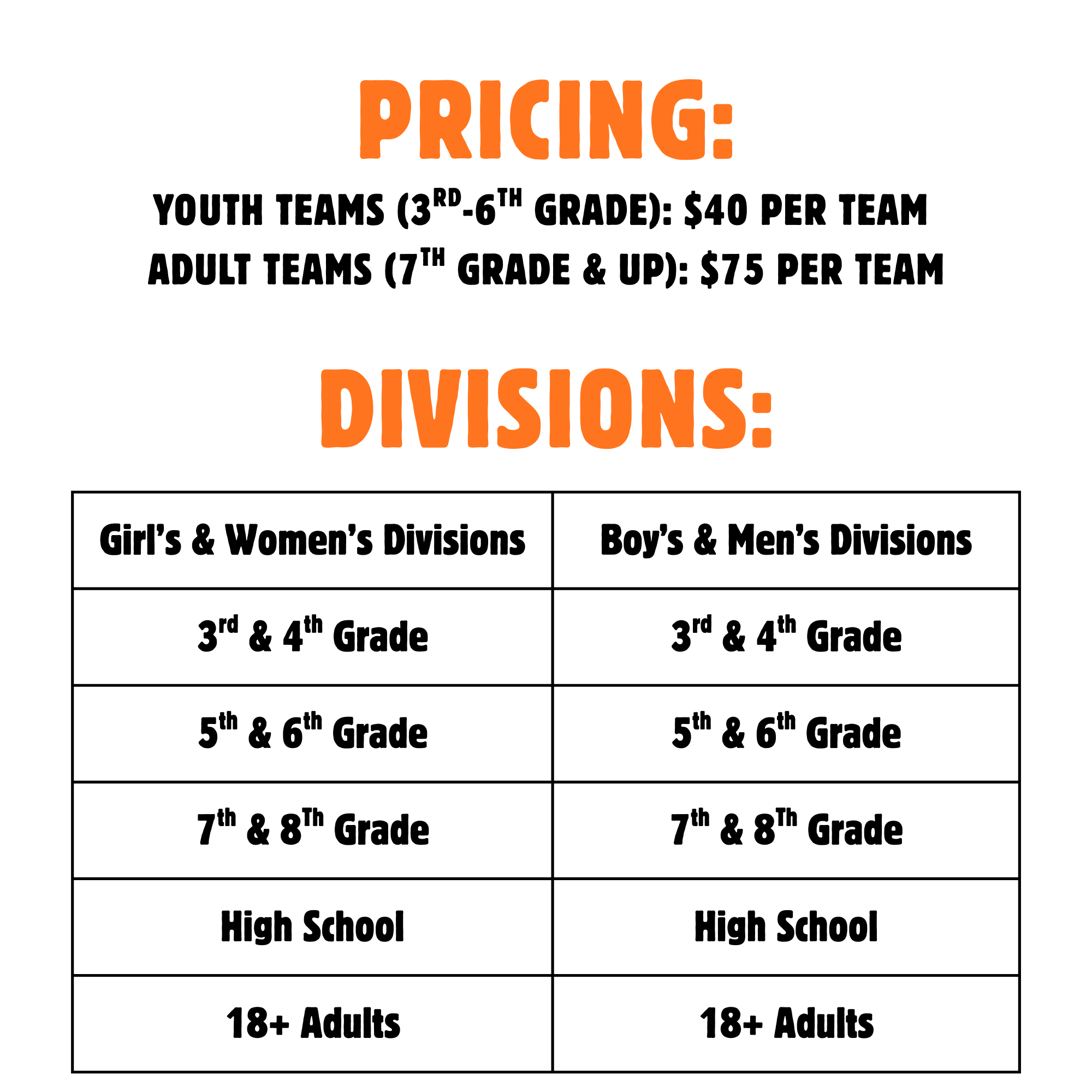 The image outlines pricing and divisions for youth and adult teams in a sports league, specifying team fees and grade categories.