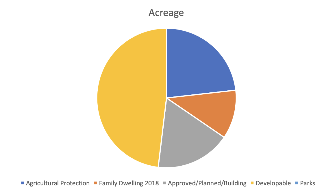 May contain: chart and pie chart