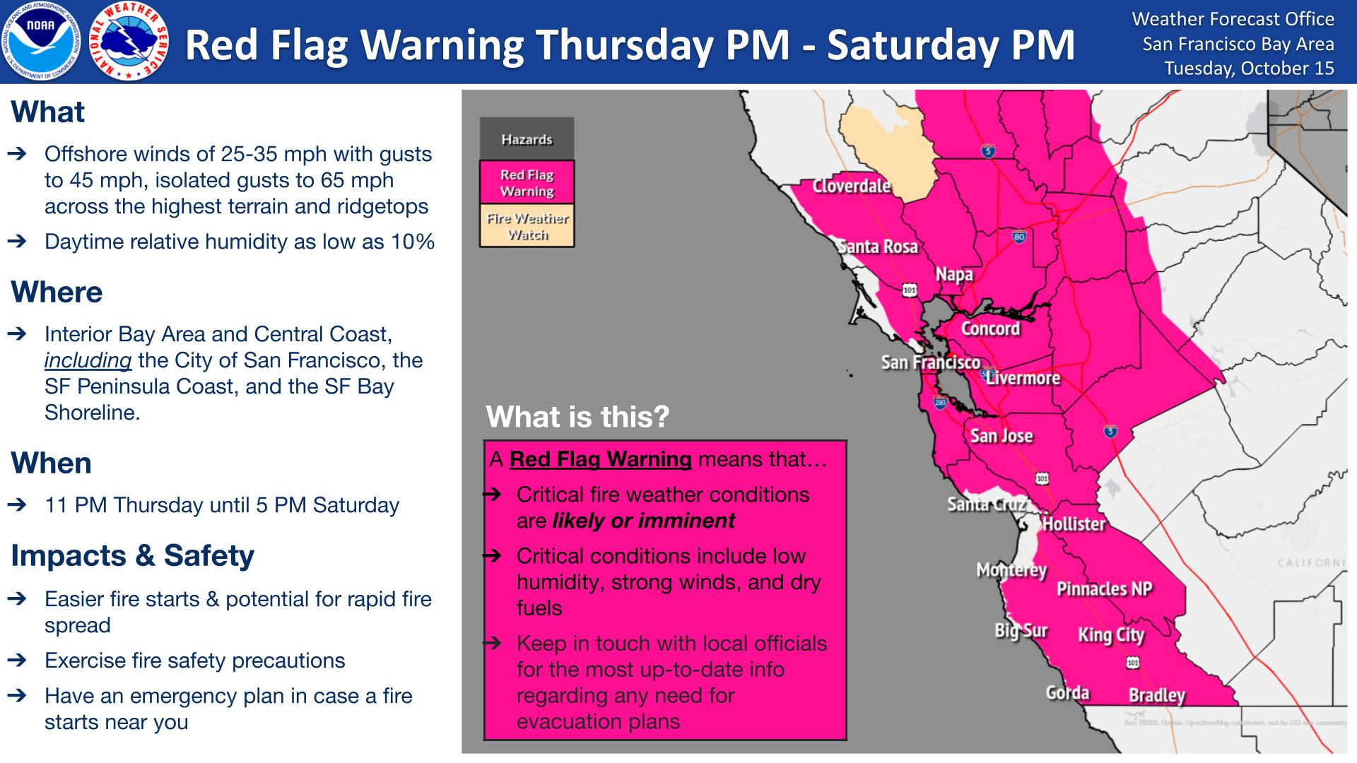 A weather alert graphic for a Red Flag Warning due to critical fire weather conditions in the San Francisco Bay Area.