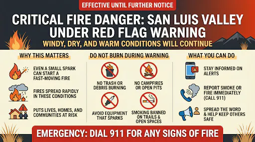 The image warns of critical fire danger in San Luis Valley due to windy, dry conditions. Citizens are advised against burning and to stay alert.
