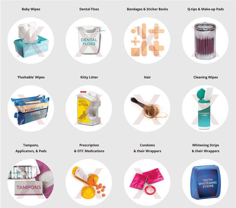 Items shown: Baby wipes, dental floss, bandages, Q-tips, flushable wipes, kitty litter, hair, cleaning wipes, tampons, meds, condoms, whitening strips.