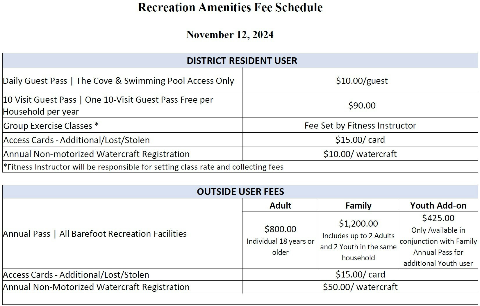 Fee schedule for recreational amenities, including guest passes, exercise classes, and annual passes for residents and non-residents.