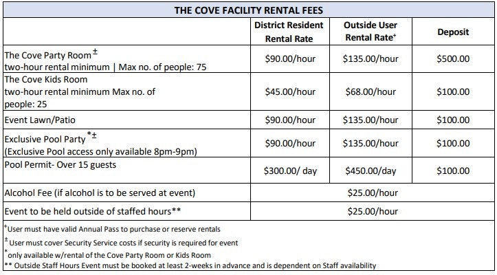 The image lists rental fees for various facilities at The Cove, detailing rates for district residents and outside users, plus deposit info.