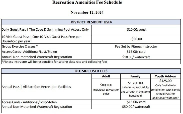 Recreation fee schedule for district residents and outsiders, listing costs for guest passes, exercise classes, and watercraft registration.