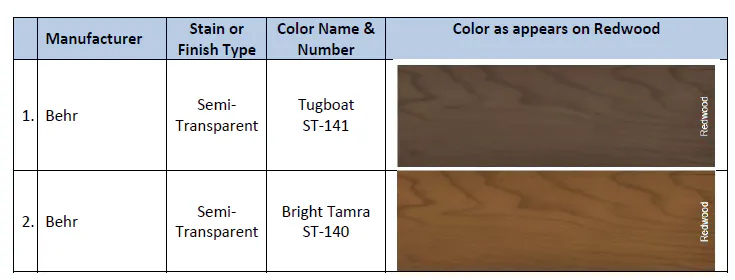 The image lists pre-approved semi-transparent fence stain colors from Behr: Tugboat ST-141 and Bright Tamra ST-140.