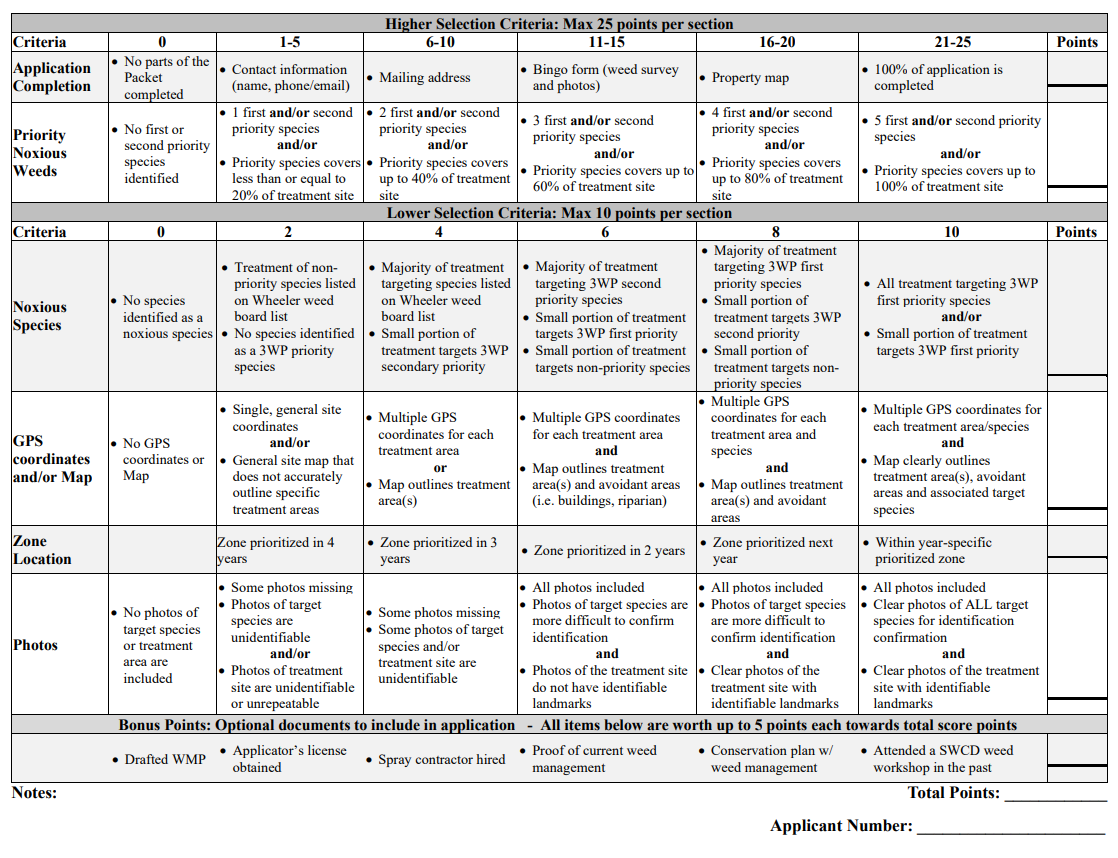 May contain: chart, plot, text, diagram, and plan