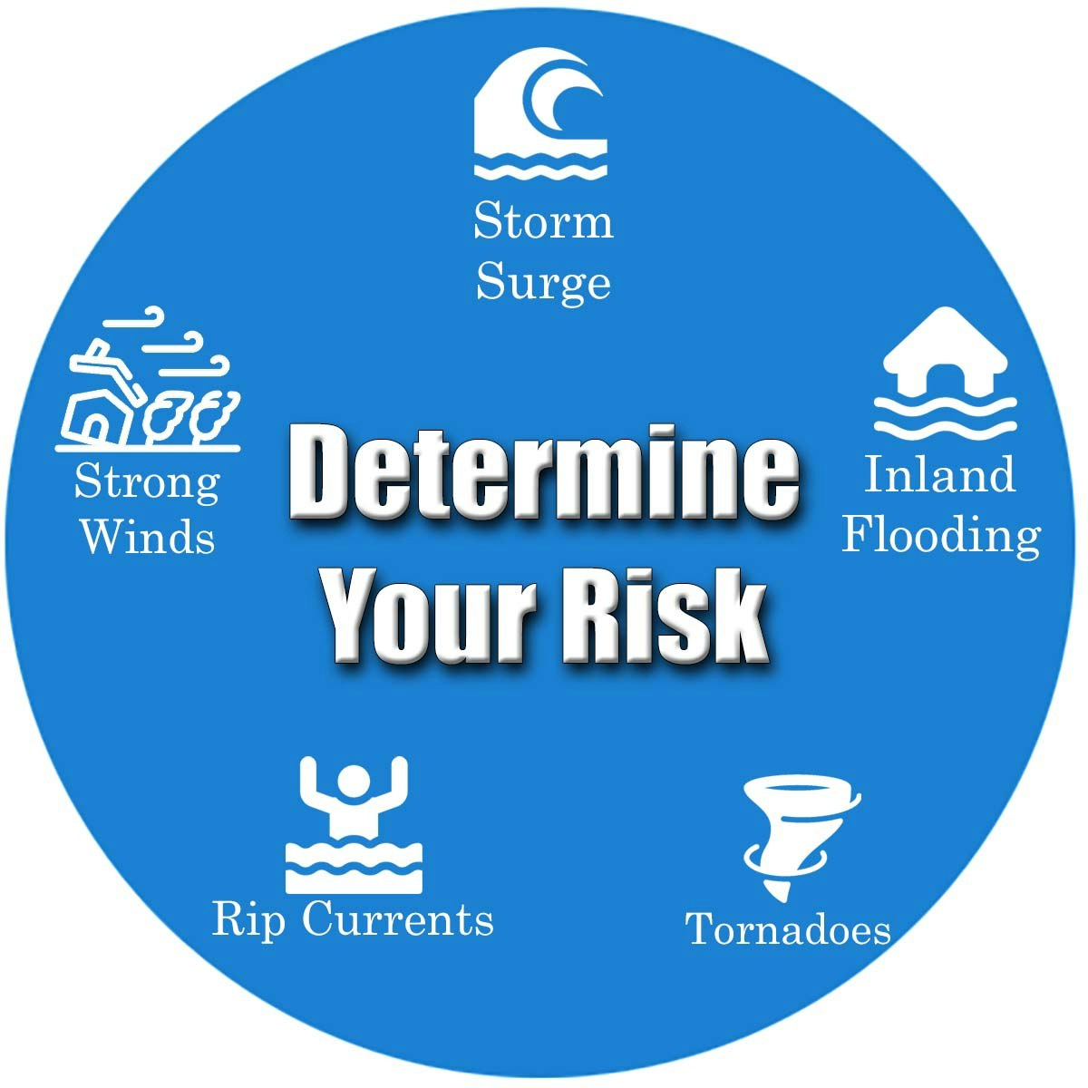 Graphic with "Determine Your Risk" and icons for storm surge, strong winds, inland flooding, rip currents, and tornadoes.