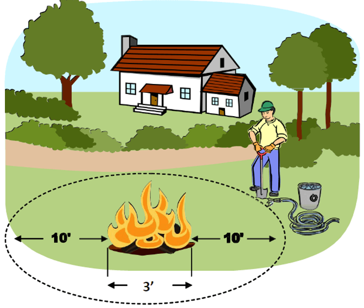 May contain: neighborhood, person, fire, flame, grass, and plant