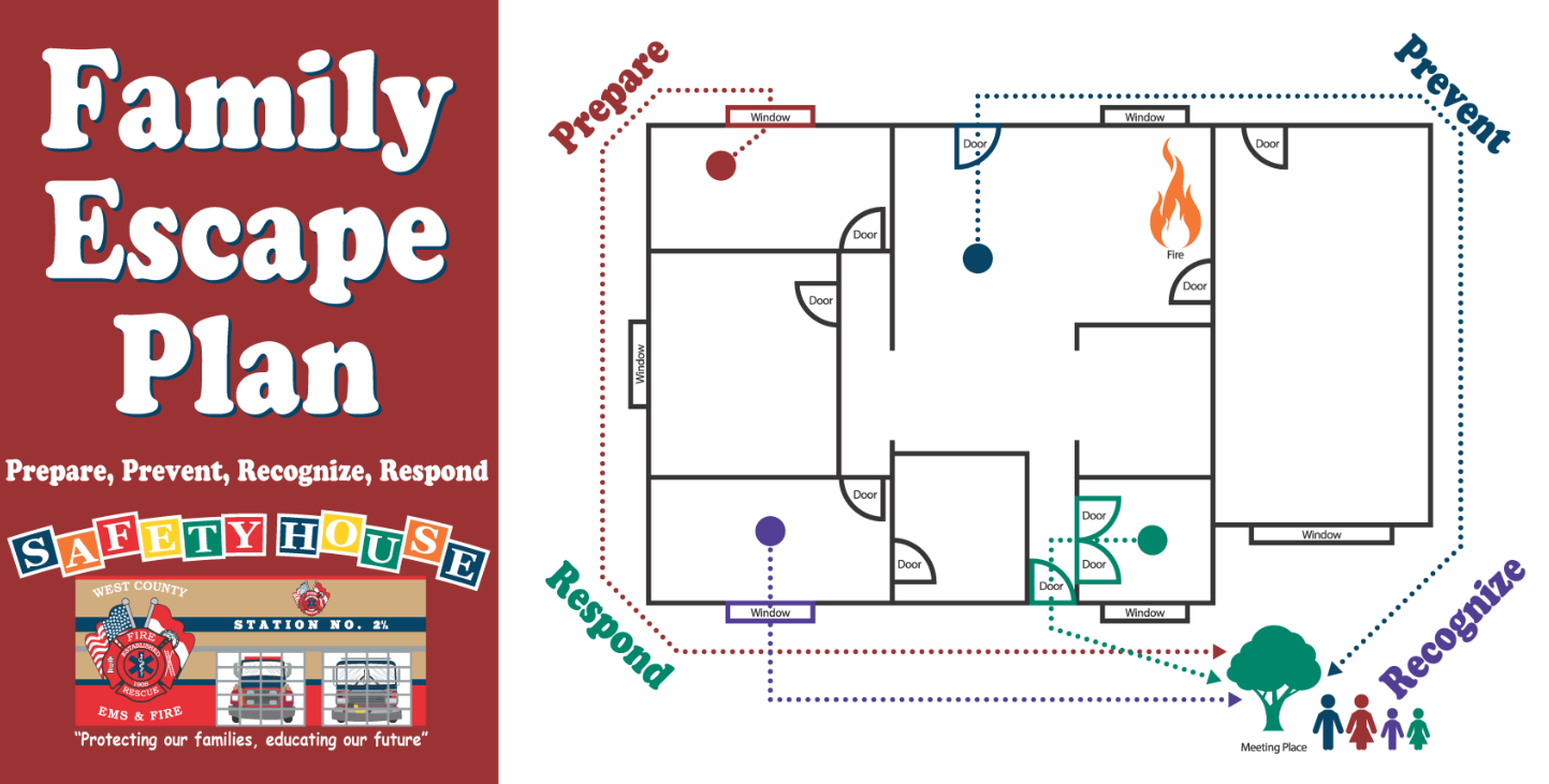 Family escape plan diagram with routes, meeting place, and safety instructions.