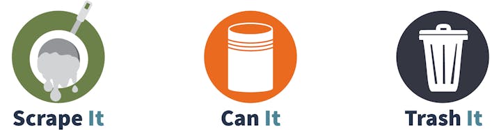 The image outlines three actions for dealing with food waste: "Scrape It," "Can It," and "Trash It."