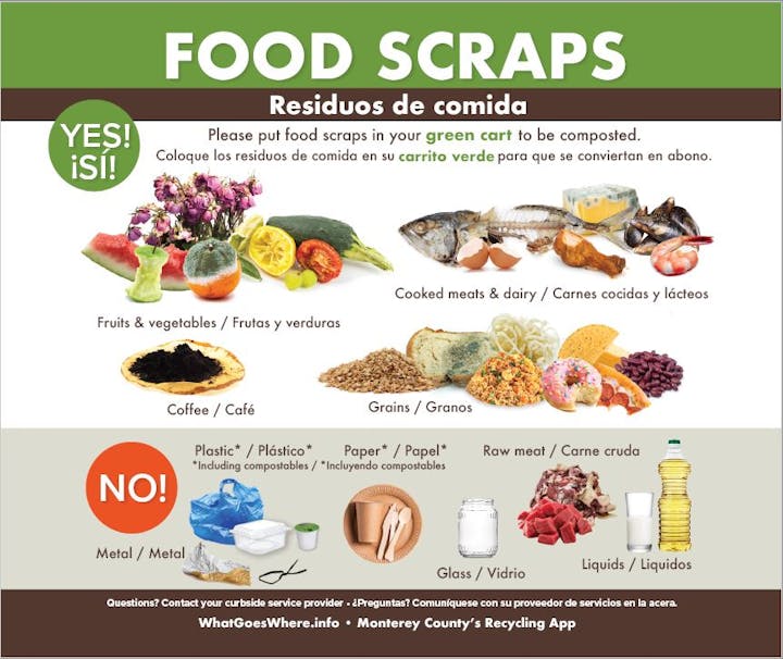 A bilingual (English/Spanish) flyer showing what food scraps to compost in a green cart and non-compostable items, with images of food and products.