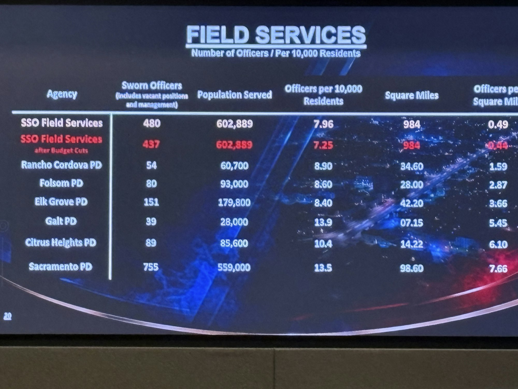 The image lists police departments with sworn officers, population served, and officer ratios after budget cuts.