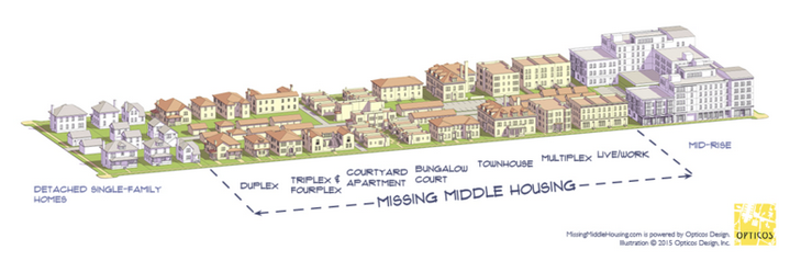 May contain: diagram, plot, plan, housing, and building